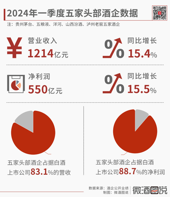 酒企高质量发展 & 酒商低质量生存，如何破局？