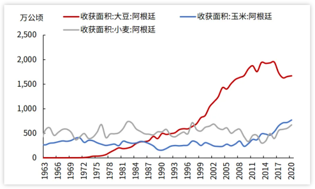 美国是怎么搞产能过剩的？