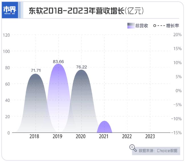 东北“软件教父”急了