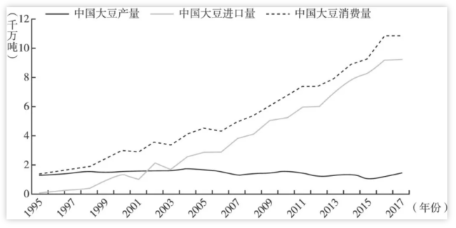 美国是怎么搞产能过剩的？