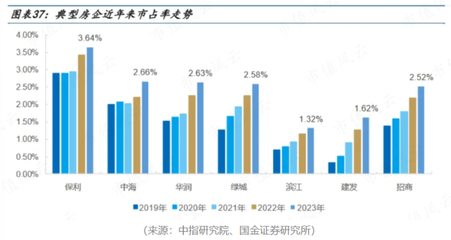 房地产企业底部将现，这只etf值得“上车”