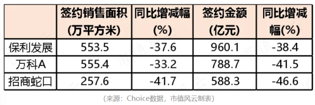 房地产企业底部将现，这只etf值得“上车”