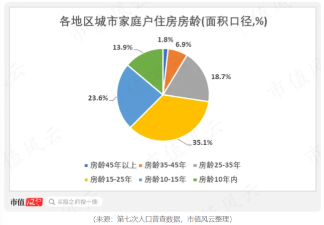 房地产企业底部将现，这只etf值得“上车”