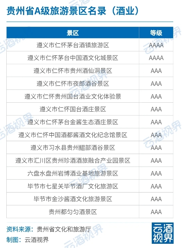 贵州酱酒集群目标3000亿；五粮液答投资者……