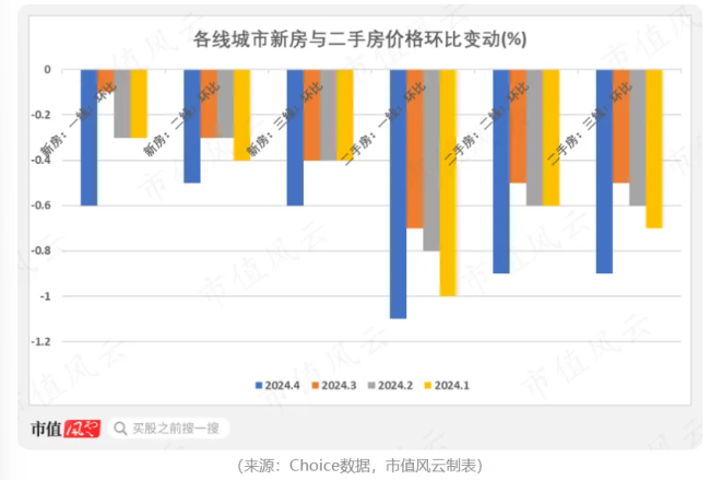 房地产企业底部将现，这只etf值得“上车”