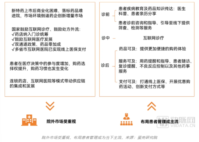 只有十分之一药代能保留？洗牌之下再看药企数字化营销