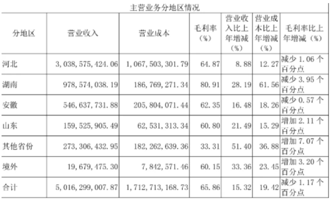 老白干也要做巧克力，你看好吗？