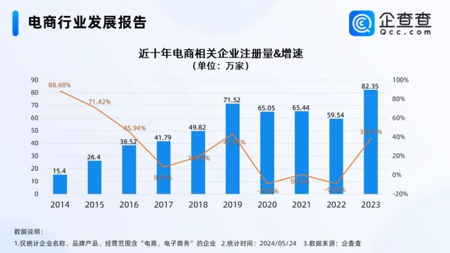 拼多多市值反超阿里，电商行业风云求变