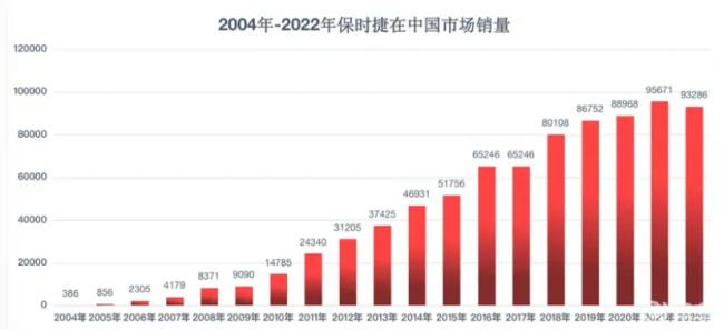 不是保时捷被“保时米”冲垮，是超豪华车市场崩了