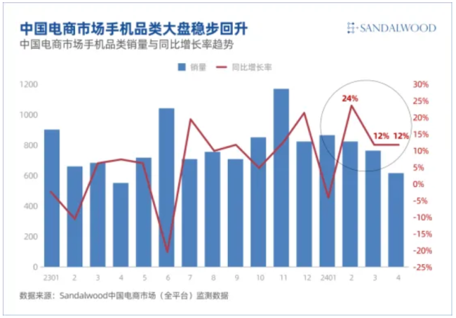 雷军不讲性价比，但卢伟冰可以