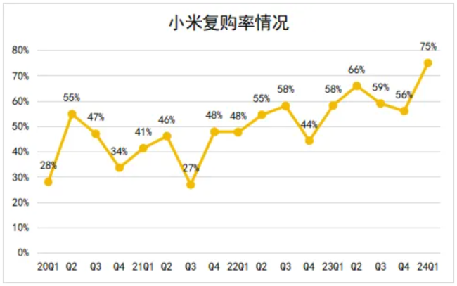 雷军不讲性价比，但卢伟冰可以