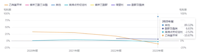 年内首只10倍股诞生！正丹股份如何“站稳c位”？