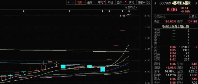 4连板！郴电国际的基本面能否支撑股价继续涨停？