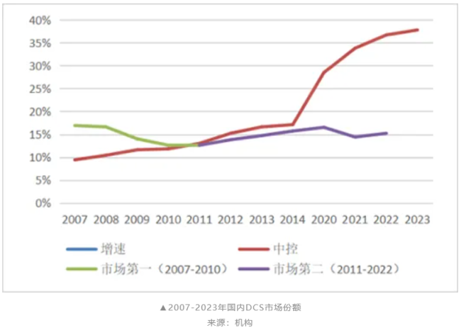 340亿中国工控龙头，紧急报案了！