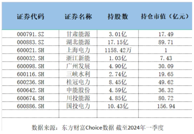 电力块大涨，手握10支电力股的长江电力“赢麻了”