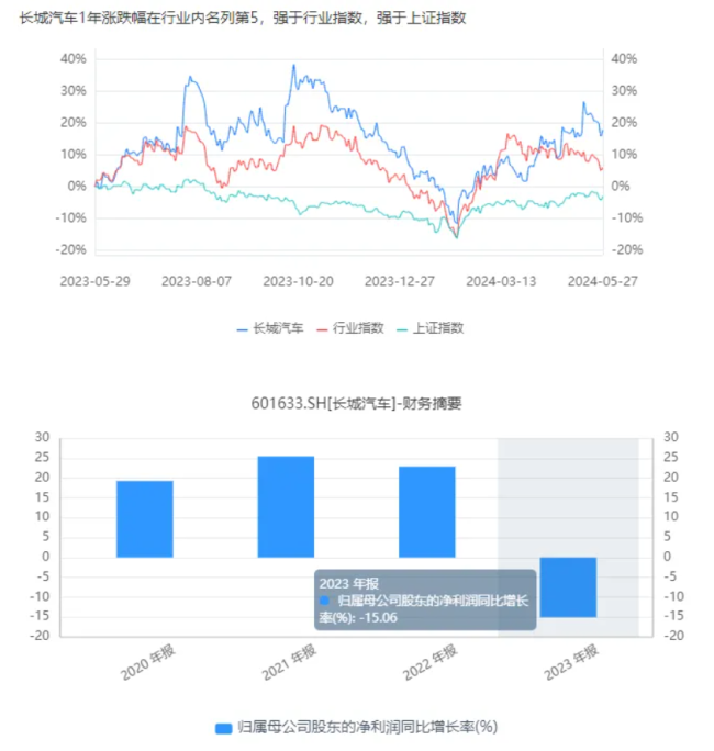 卖车、卖面、卖家电，一群“老鲜肉”被逼上直播间