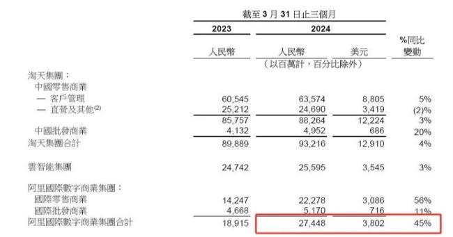 贝克汉姆代言！欧洲杯迎来“速卖通时刻”