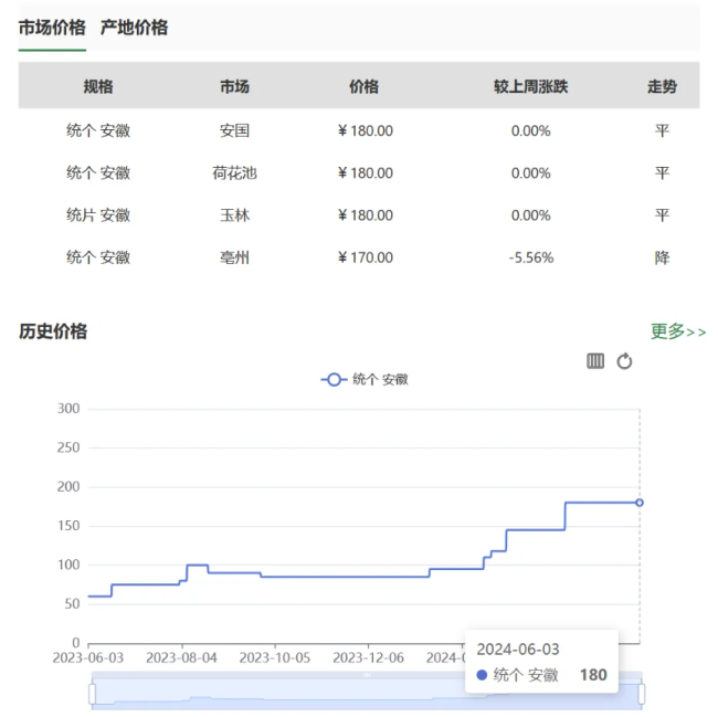 图源：中药材天地网