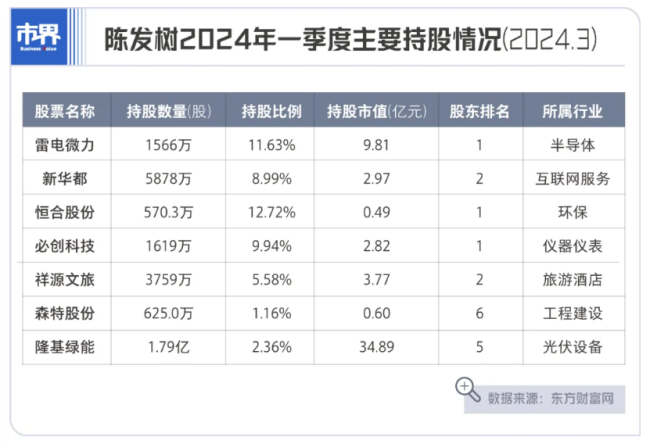 福建前首富，254亿“危局”