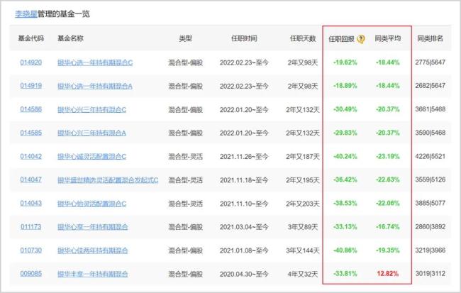 5400亿公募巨头，又下滑了