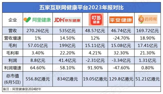 药师帮扭亏，阿里健康、京东健康年报亮眼！医保支付助推线上零售新机遇？