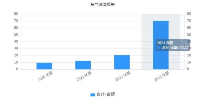 隆基绿能“勒紧裤腰带”，灯塔计划能否照亮“钱途”？