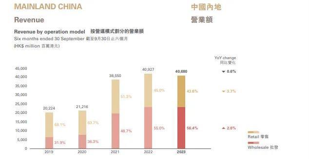 周大福深圳工厂突然关闭：有员工称赔偿n 3，可选随迁至顺德厂区