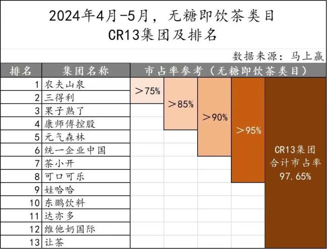 困在货架上的无糖茶，今年夏天要去去“虚火”了！