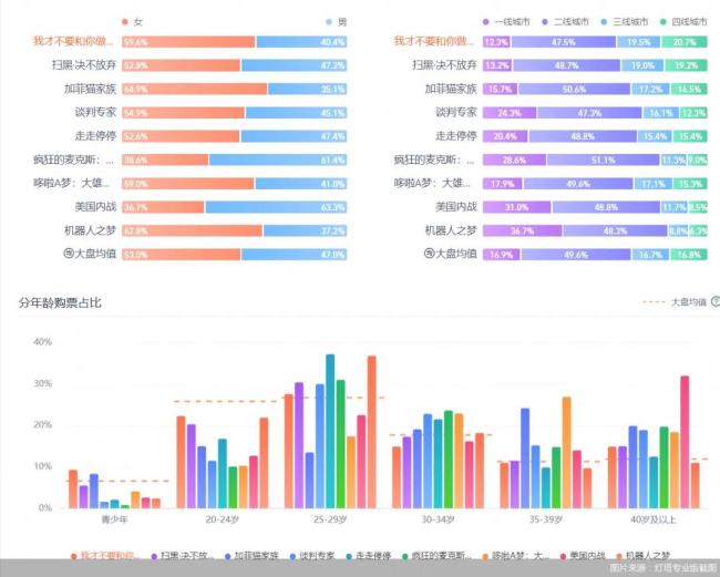 端午档新片票房破4亿！喜剧片领跑，前三名出炉…