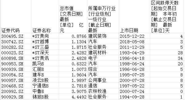 “市值退”来了！建车b预定首个名额，st股或遭双重打击