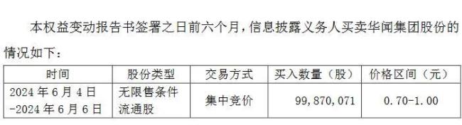 华闻集团6天5板！海南国资出手，能否助其脱离“面值退”苦海？