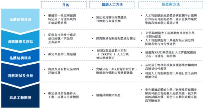 新药ai第一股今日港交所上市！