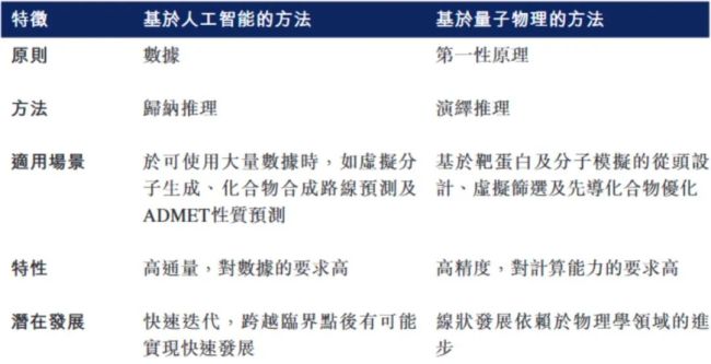 新药ai第一股今日港交所上市！