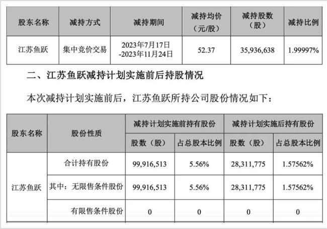 ▲来源：云南白药公告