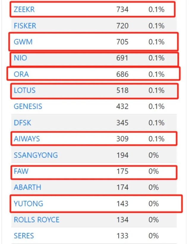 突发！欧盟对中国电车加征关税：mg最多达38.1%，比亚迪最少！｜飞灵