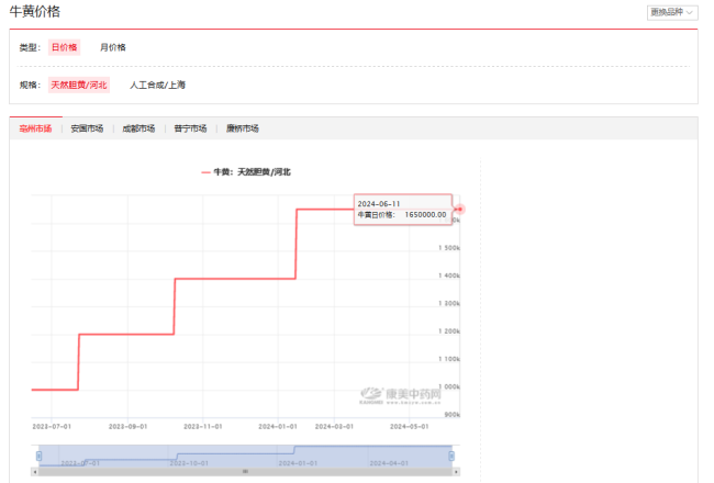 截自康美中药网