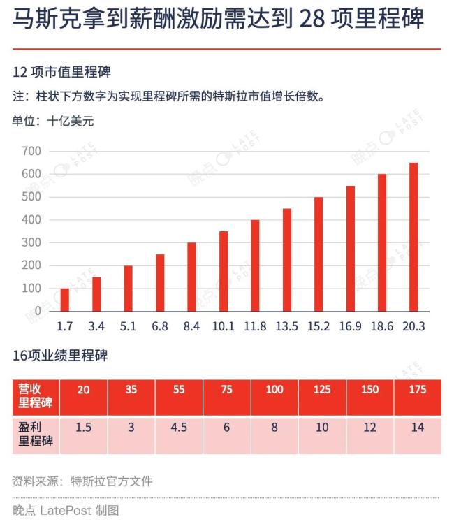 一次投票赢回 500 亿美元，马斯克天价薪酬案的来龙去脉