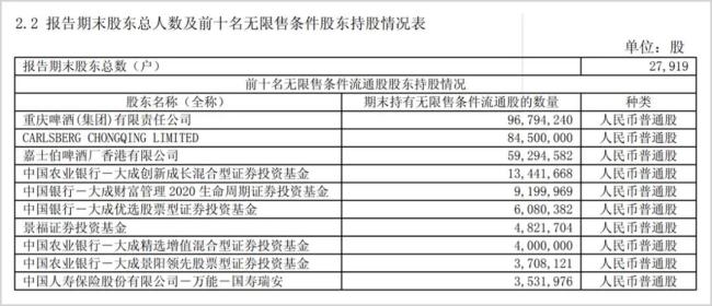 它，曾经的公募前10，掉队了