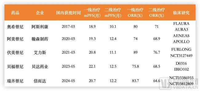 国产新药获批，五雄逐鹿egfr市场，强生或强势搅局