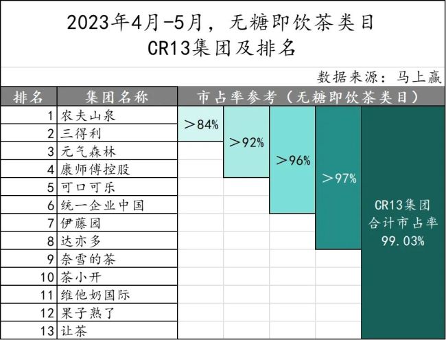 东方树叶未来的“最大对手”，终于藏不住了！