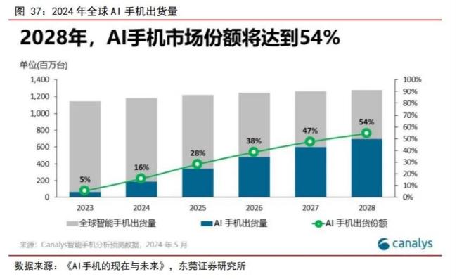 5天4板！6个交易日涨幅接近翻倍，杰美特股价此番暴涨为哪般？