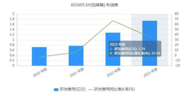 珀莱雅大手笔分红，国货美妆“新王”如何成功逆袭？