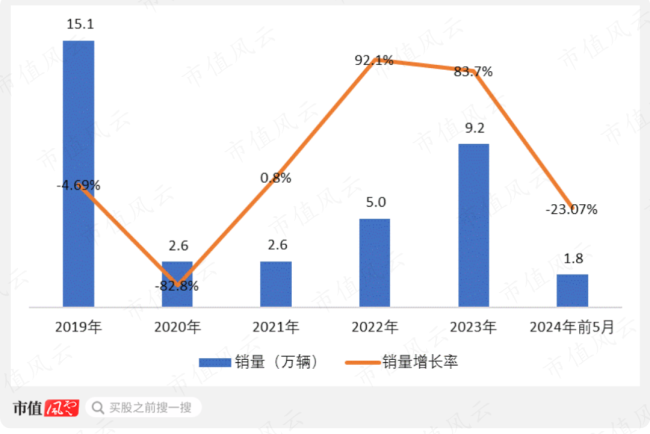 （来源：choice终端，制图：市值风云app）