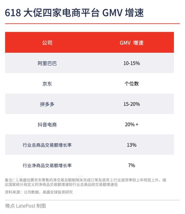 第一次电商低价大战：三大平台围攻拼多多，卷入所有人