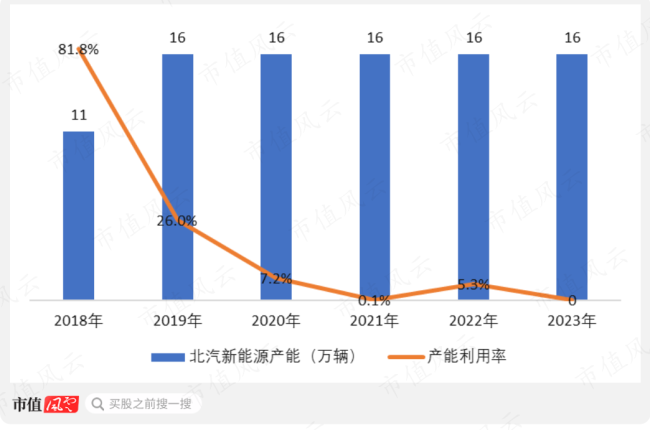 （来源：choice终端，制图：市值风云app）