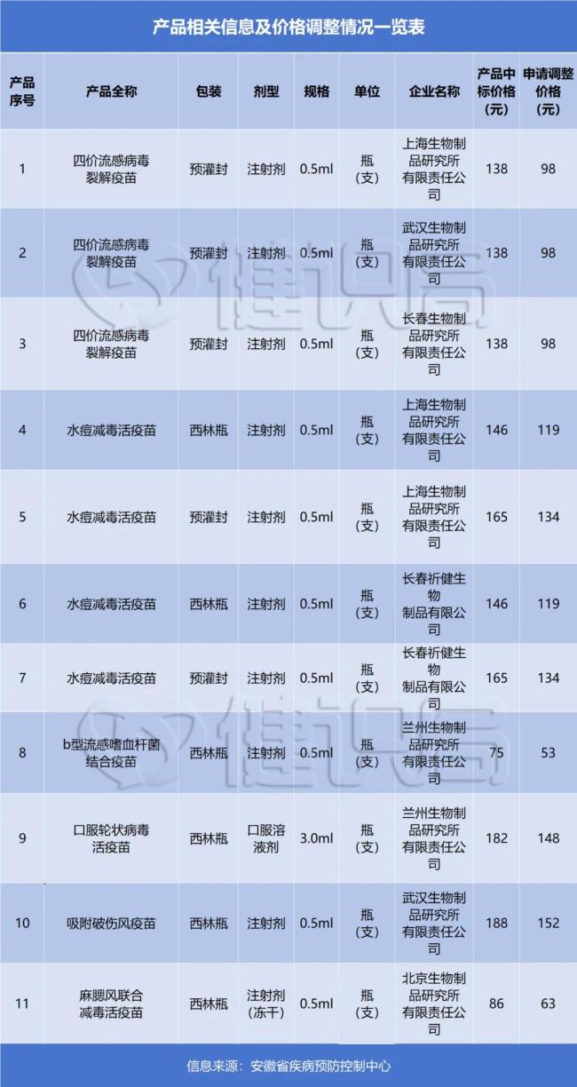 疫苗行业进入“地狱模式”，国药集团再次带头大降价