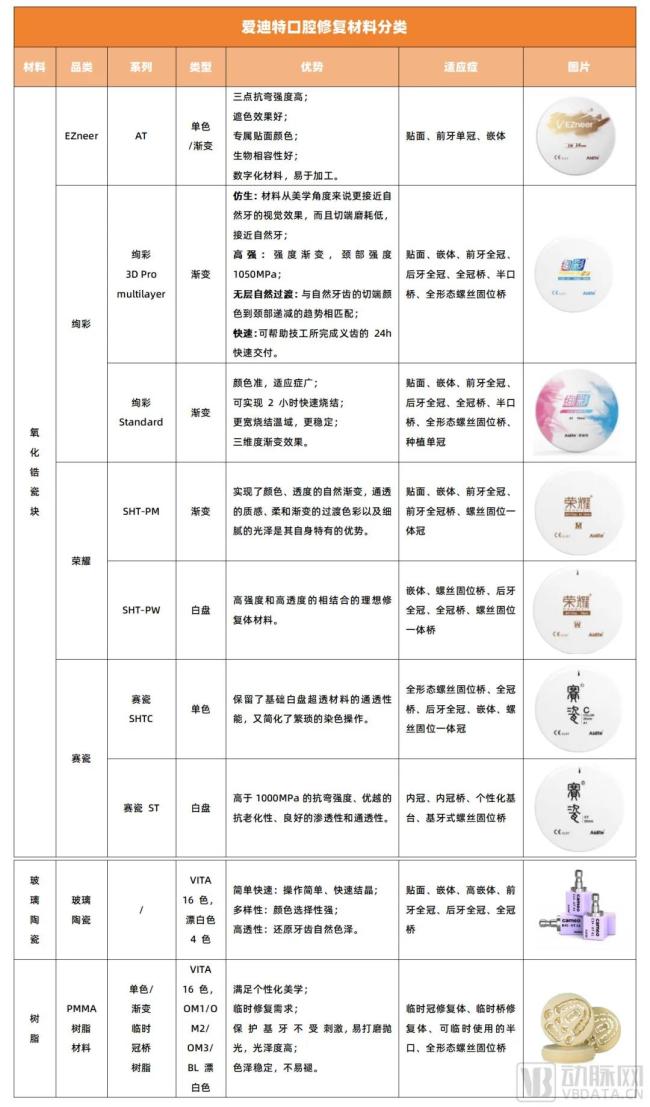 （资料和产品图片来源：爱迪特尊龙凯时最新官网及招股书动脉网制图）