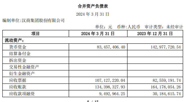 汉商集团重组悬而未决现金告急，控股股东及阎志64%股份质押