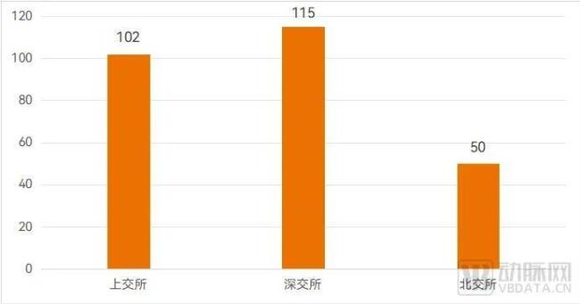 ipo再开闸，医疗行业曙光来了！