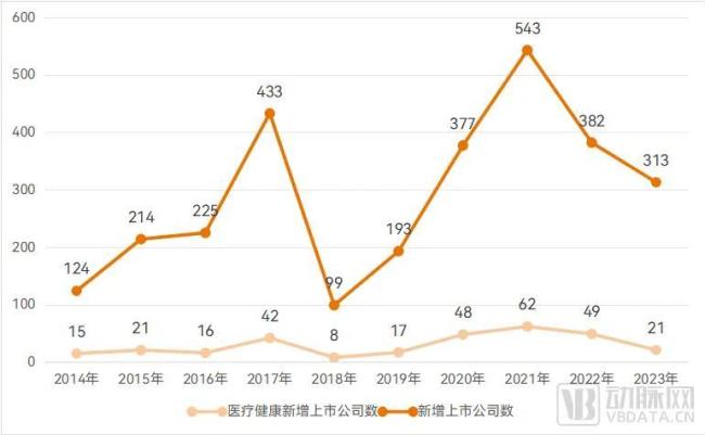 ipo再开闸，医疗行业曙光来了！